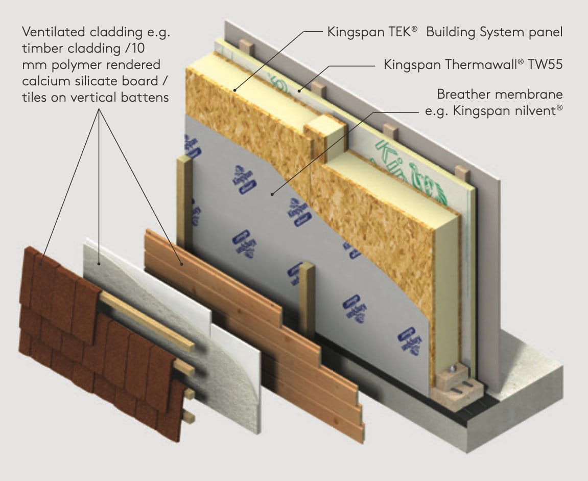Merită să construiești cu panouri SIP? Află răspunsul
